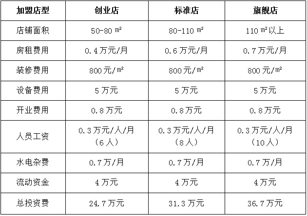 玻妃美容減肥全國連鎖加盟費多少